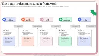 Stage Gate Project Management Framework