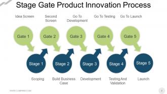 Stage Gate Review Process Powerpoint Presentation Slides