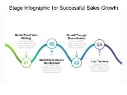 Stage infographic for successful sales growth