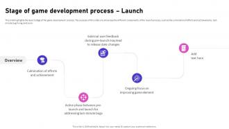 Stage Of Game Development Process Launch Video Game Emerging Trends