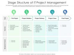 Stage Structure Of IT Project Management