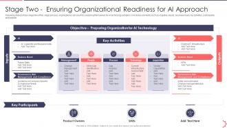 Stage Two Ensuring Organizational AI Playbook Accelerate Digital Transformation
