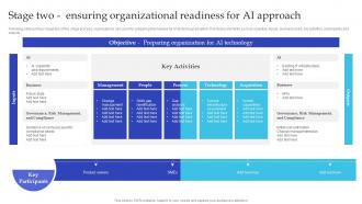 Stage Two Ensuring Organizational Readiness For Ai Artificial Intelligence Playbook For Business