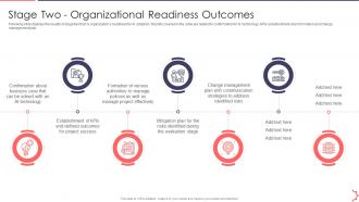 Stage Two Organizational AI Playbook Accelerate Digital Transformation