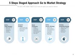 Staged Approach Market Orientation Research Process Strategy Icon