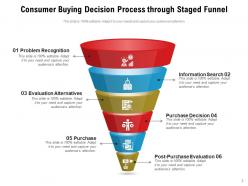 Staged Funnel Development Process Financial Planning Innovation Evaluation
