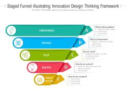 Staged funnel illustrating innovation design thinking framework