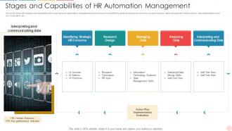 Stages And Capabilities Of HR Automation Management