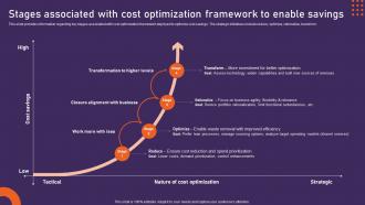 Stages Associated With Cost Optimization Potential Initiatives For Upgrading Strategy Ss