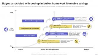 Stages Associated With Cost Optimization Sustainable Multi Strategic Organization Competency
