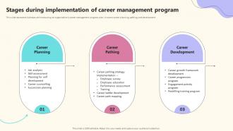 Stages During Implementation Of Career Management Program Implementing Effective Career