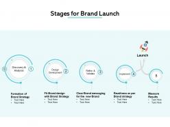 Stages for brand launch
