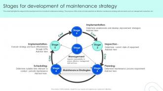 Stages For Development Of Maintenance Strategy