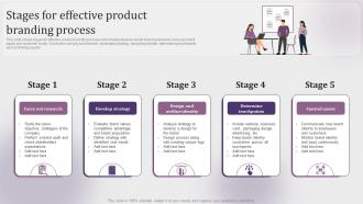 Stages For Effective Product Branding Process