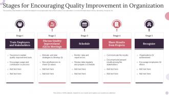 Stages For Encouraging Quality Improvement In Organization