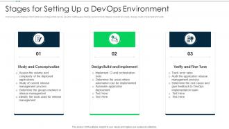 Stages for environment devops practices for hybrid environment it