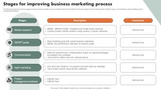 Stages For Improving Business Marketing Process