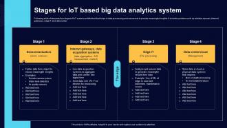 Stages For IoT Based Big Data Analytics System Comprehensive Guide For Big Data IoT SS