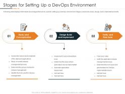 Stages For Setting Up A DevOps Environment DevOps In Hybrid Model IT