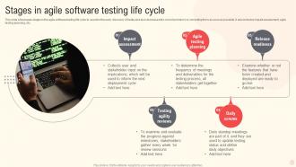 Stages In Agile Software Testing Life Cycle