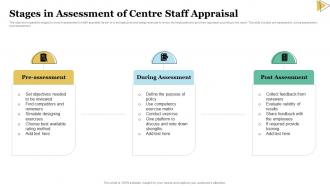 Stages In Assessment Of Centre Staff Appraisal