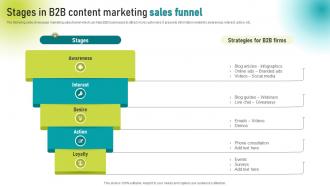 Stages In B2B Content Marketing Sales Funnel
