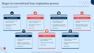 Stages In Conventional Loan Origination Process