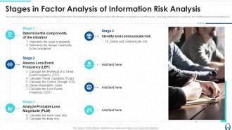 Stages In Factor Analysis Of Information Risk Analysis Information Technology Governance