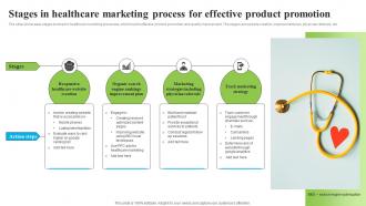 Stages In Healthcare Marketing Process For Effective Product Promotion