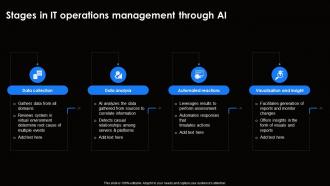 Stages In It Operations Management Through Ai Ai For Effective It Operations Management AI SS V