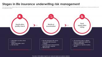 Stages In Life Insurance Underwriting Risk Management