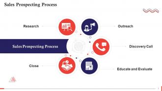 Stages In Sales Prospecting Process Training Ppt