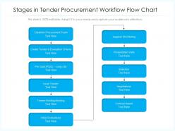 Stages in tender procurement workflow flow chart