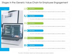Stages in the generic value chain for employee engagement infographic template