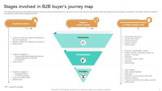 Stages Involved In B2b Buyers Journey Map