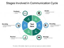 Stages involved in communication cycle