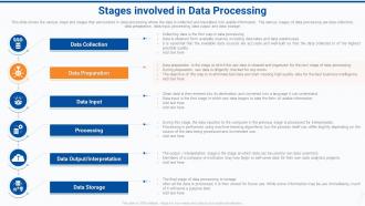Stages involved in data processing effective data preparation to make data accessible