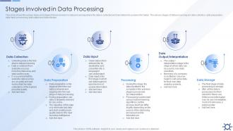 Stages Involved In Data Processing Overview Preparation Effective Data Preparation