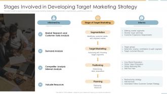 Stages Involved In Developing Target Marketing Strategy Creating Competitive Sales Strategy