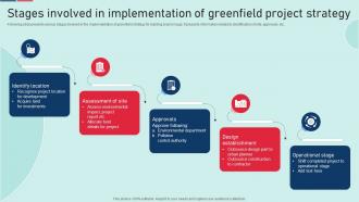 Stages Involved In Implementation Of Greenfield Project Strategy