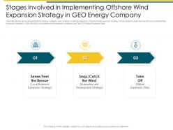 Stages Involved In Implementing Offshore Attaining Business Leadership In Renewable