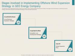 Stages Involved In Implementing Offshore Wind Expansion Strategy In Geo Energy Company Business Global Ppt Grid