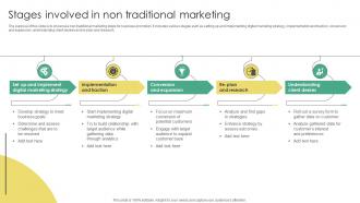 Stages Involved In Non Traditional Marketing