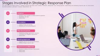 Stages involved in strategic response plan