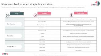 Stages Involved In Video Storytelling Creation Establishing Storytelling For Customer Engagement MKT SS V