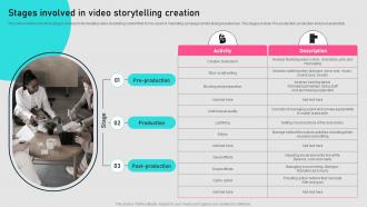 Stages Involved In Video Storytelling Creation Implementing Storytelling MKT SS V