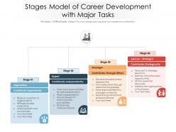 Stages model of career development with major tasks