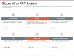 Stages of an rpa journey ppt powerpoint presentation ideas graphic tips