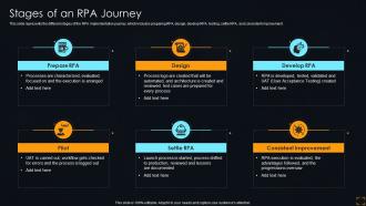 Stages Of An Rpa Journey Streamlining Operations With Artificial Intelligence