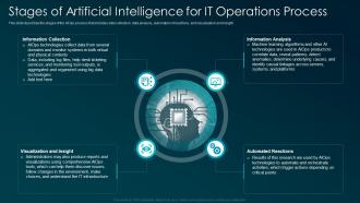 Stages of artificial intelligence for IT operations process ppt rules